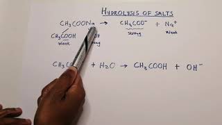 Chemistry  Acids and Bases  Hydrolysis of salts Simplified [upl. by Ecirtel432]