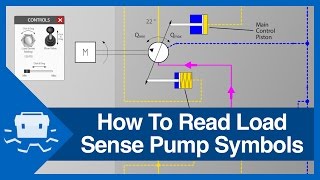 How To Read Load Sense Pump Symbols [upl. by Nylekoorb]