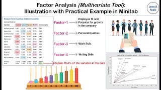 Factor Analysis Illustration with Practical Example in Minitab [upl. by Naivad]