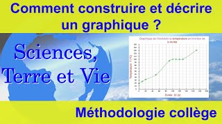 Comment construire et décrire un graphique [upl. by Stulin]