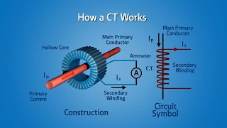 Current Transformers CT [upl. by Ritter]