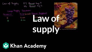 Law of supply  Supply demand and market equilibrium  Microeconomics  Khan Academy [upl. by Haela]