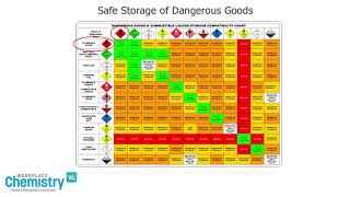 Lithium Batteries What’s the Risk [upl. by Nosrak]