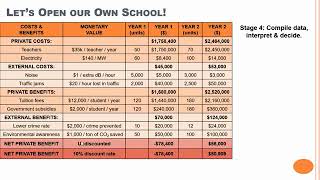 The Cost Benefit Analysis [upl. by Ecnesse]