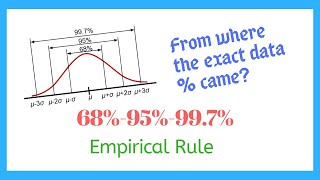 Empirical Rule  3 Sigma Rule  Easily Explained [upl. by Htenek]