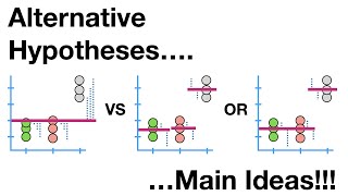 Alternative Hypotheses Main Ideas [upl. by Boycie]