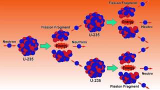 The Uranium 235 Chain Reaction  Physics Made Fun [upl. by Anjela]