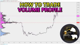 How to Trade Volume Profile VPVR VWAP  and VPSR Analysis Stocks Crypto Forex [upl. by Fondea223]