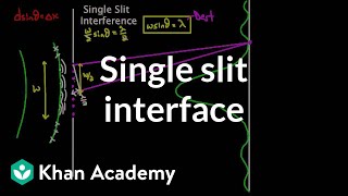 Single slit interference  Light waves  Physics  Khan Academy [upl. by Jacki512]