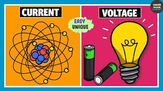 Current Vs Voltage  Electricity [upl. by Ahon]