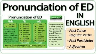 ED pronunciation in English  How to pronounce ED endings [upl. by Navarro]