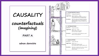 Causality Counterfactuals  Part A [upl. by Glasgo]