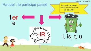 Les accords du participe passé [upl. by Ytsur]