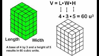 Volume  Rectangular Prisms [upl. by Adnaerb]