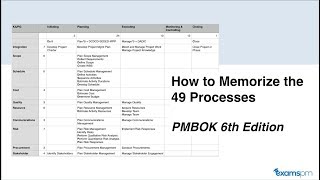 How to Memorize the 49 Processes from the PMBOK 6th Edition Process Chart [upl. by Odnumyar48]