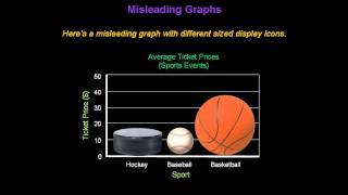 Identifying Misleading Graphs  Konst Math [upl. by Ferdinanda]