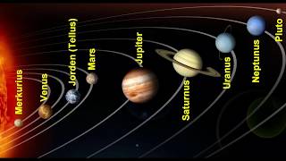 Svenska ord  planeter i solsystemet [upl. by Alleirbag]