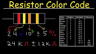 Resistor Color Code Chart Tutorial Review  Physics [upl. by Ahsiekan]