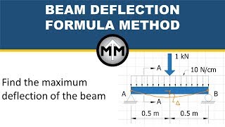 Beam Deflection using Formulas [upl. by Ahsitaf]