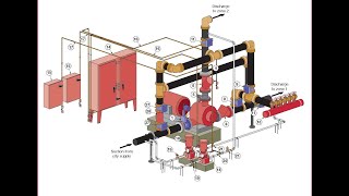 015 Pressure Actuated Controller Pressure Sensing Lines [upl. by Airdnal]