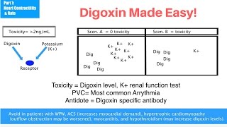 Episode 13 Digoxin Made Easy [upl. by Earl723]