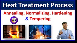 Heat Treatment Process  Annealing  Normalizing  Hardening Tempering  Quality HUB India [upl. by Naletak670]