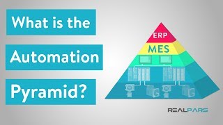 What is the Automation Pyramid [upl. by Austen]