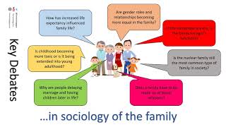 Paper 2 Overview Family [upl. by White]