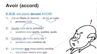 Laccord du participe passé [upl. by Randee]