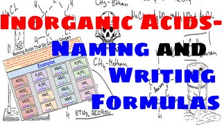 Inorganic Acids  Naming and Writing Chemical Formulas [upl. by Hamilton]