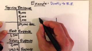 Closing Entries Two Approaches [upl. by Elias]