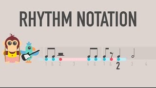 Rhythm Notation  The basics of reading music [upl. by Analaj]