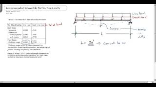 calculating allowable deflection for beams [upl. by Delphinia]