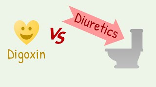 Digoxin vs diuretics interaction [upl. by Itnava]