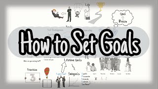 How to Set Goals  Goal Setting and Achieving [upl. by Atterrol123]