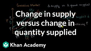 Change in supply versus change in quantity supplied  AP Macroeconomics  Khan Academy [upl. by Divadleahcim]