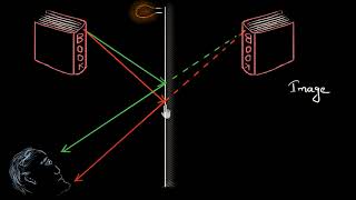 Virtual image Hindi  Light  Physics  Khan Academy [upl. by Feltie]