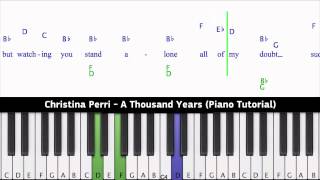 Christina Perri  A Thousand Years Piano Tutorial [upl. by Brom]