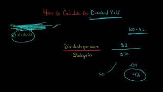 How to Calculate the Dividend Yield [upl. by Kcirdnek354]