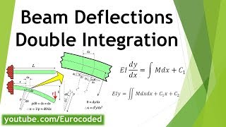 How to Calculate Beam Deflections amp Slopes Using Double Integration Method [upl. by Rudie]