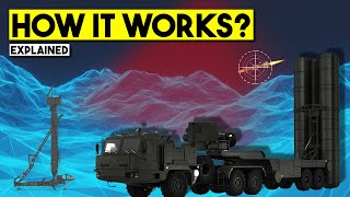 How the S400 Missile System Works [upl. by Akenihs]