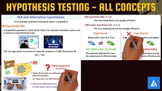 Hypothesis Testing Introduction All Terms and Concepts with Examples [upl. by Ajiat]