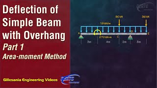 Part 1  Deflection of Simple Beam with Overhang Areamoment Method [upl. by Craggie]