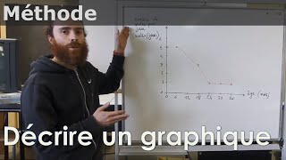 SVT  MÉTHODE  Décrire un graphique [upl. by Benia553]