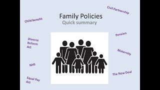 A Sociology Revision for family and social policy [upl. by Ecyrb]