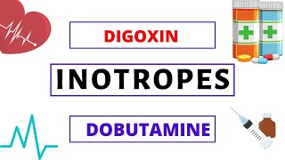 Inotropes Explained Clearly  Digoxin  Dobutamine  Milrinone [upl. by Enedan]