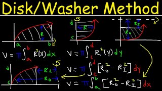 Disk amp Washer Method  Calculus [upl. by Kalam]