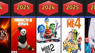 Upcoming Animated Movies 20242025 [upl. by Kiyohara909]