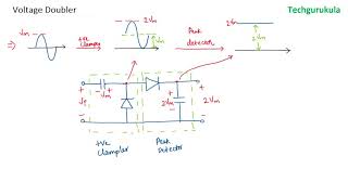 Voltage Doubler [upl. by Ylliw]