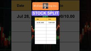 MUX McEwen Mining Inc Stock Split History [upl. by Lertnahs94]